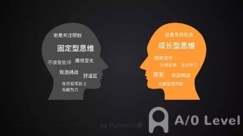 A-LEVE化学知识点解析AOLevel考试资讯网_A-Level与O-Level考试培训网