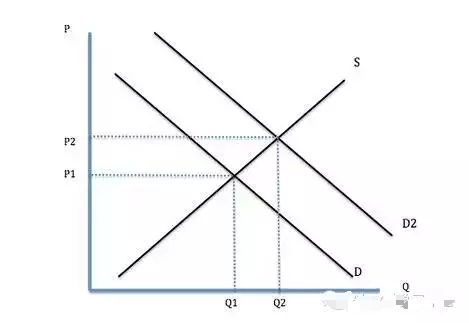 alevel经济学中微观经济和宏观经济的差异