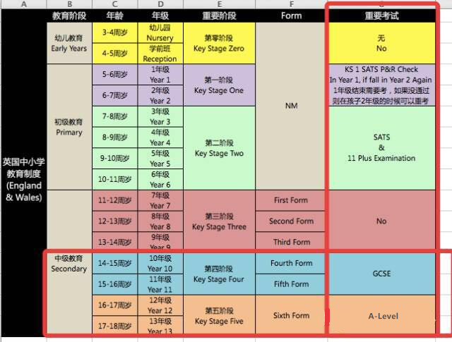 英国中学的教育方式有哪些优势?
