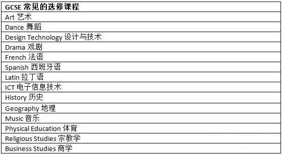 英国中学的教育方式有哪些优势?