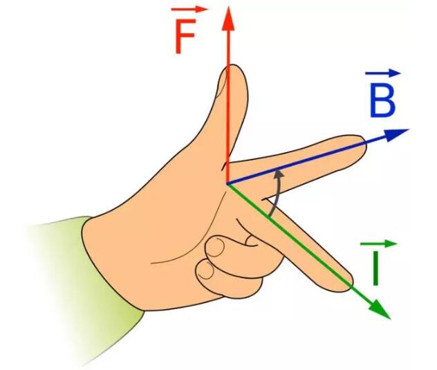 alevel物理题画图题解题技巧