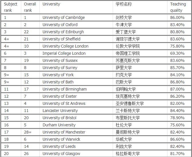 o-level考试,o水准培训,olevel考试内容