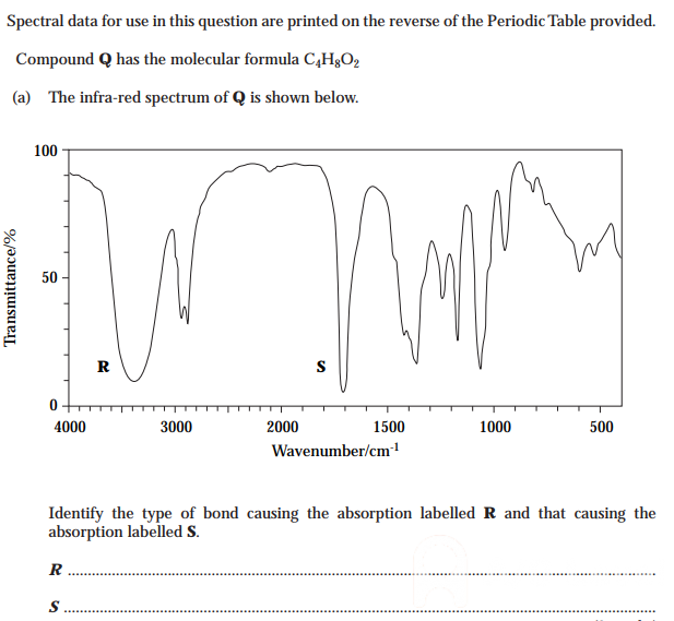 GCE Chemistry Unit 4 Question Paper January 2002 GCE Chemistry Unit 4 Question Paper January 2002