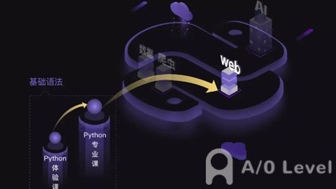 A-level证书,alevel考试培训